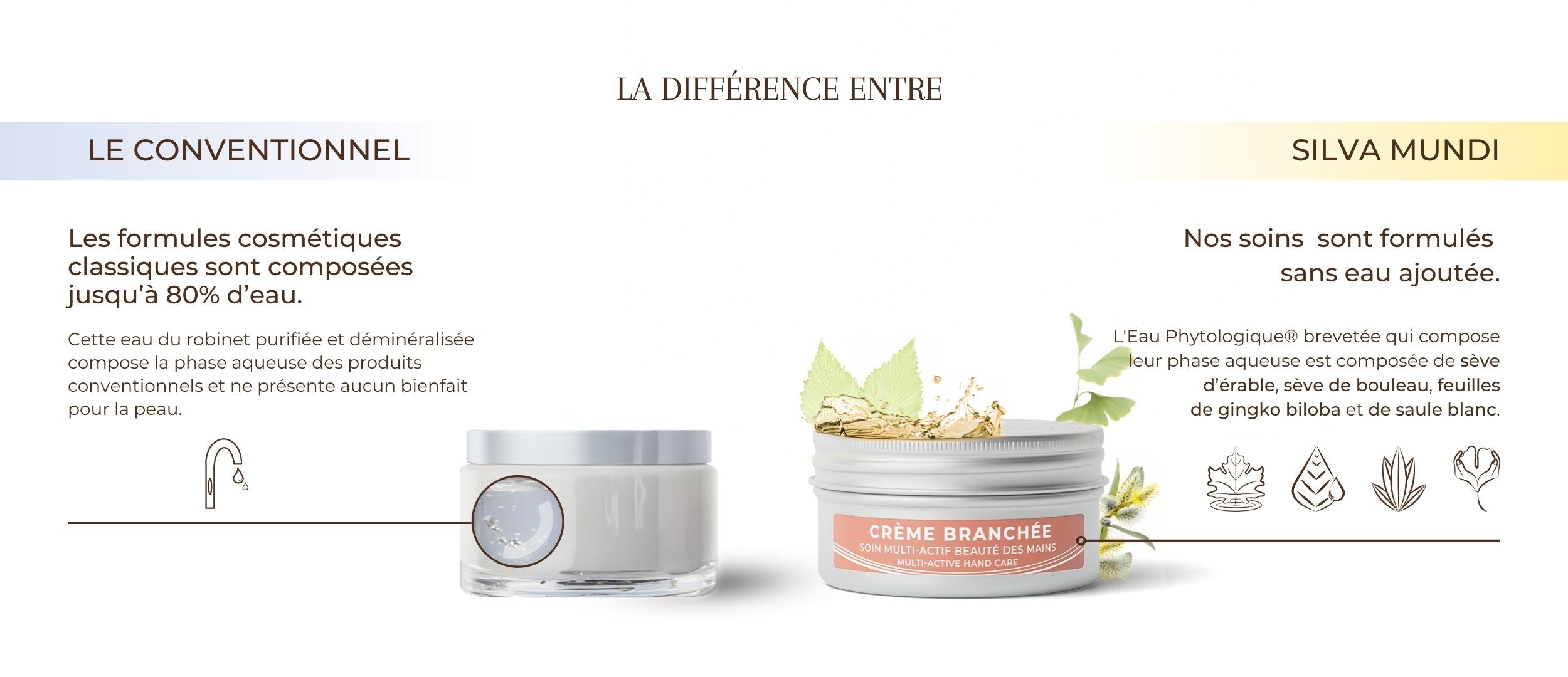 Comparaison d'un produit conventionnel avec la Crème Branchée